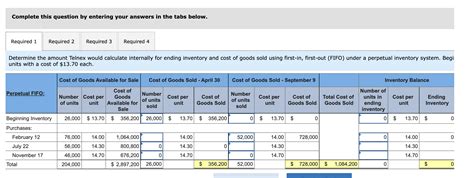 Inventory as of AUGUST 2024 .